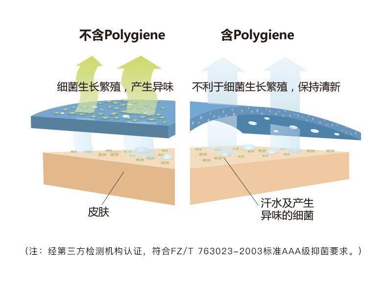 Kailas凯乐石 抑菌速干 户外功能T恤 图5