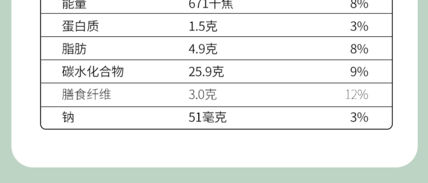 猫儿推荐 全麦杂粮薄脆饼干