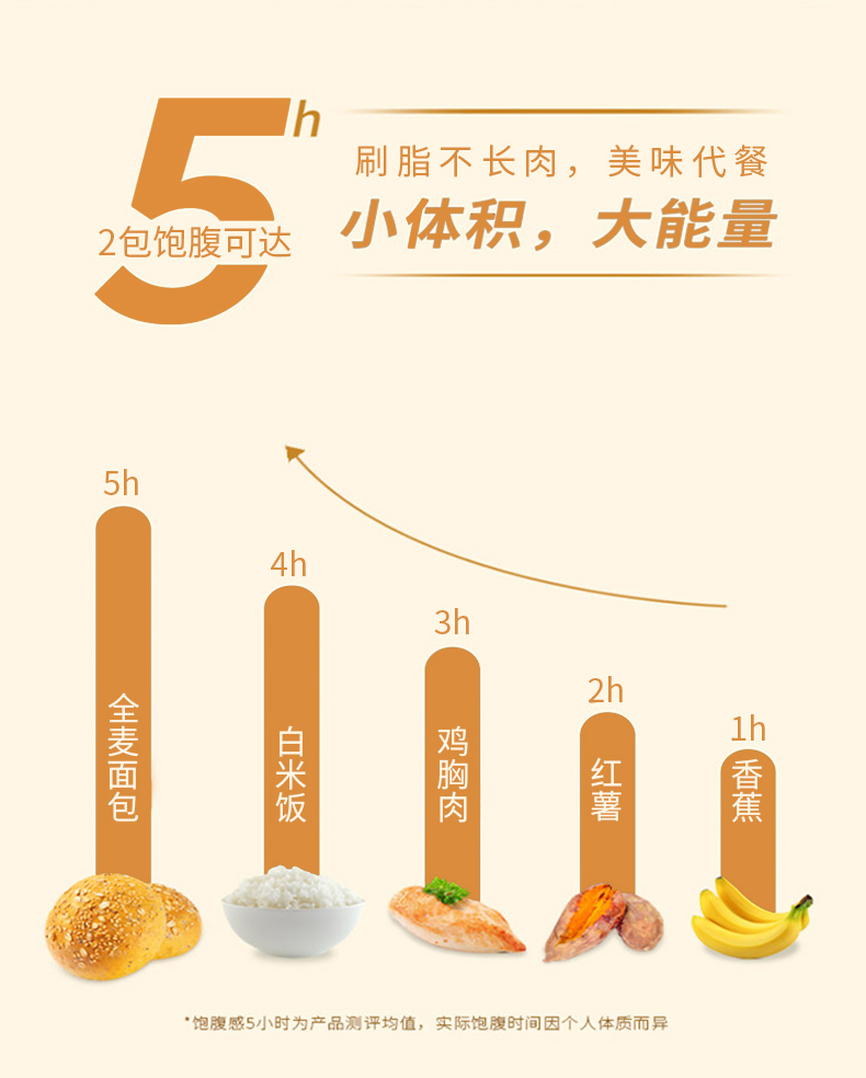 【第2件1元】全麦粗粮欧包6个