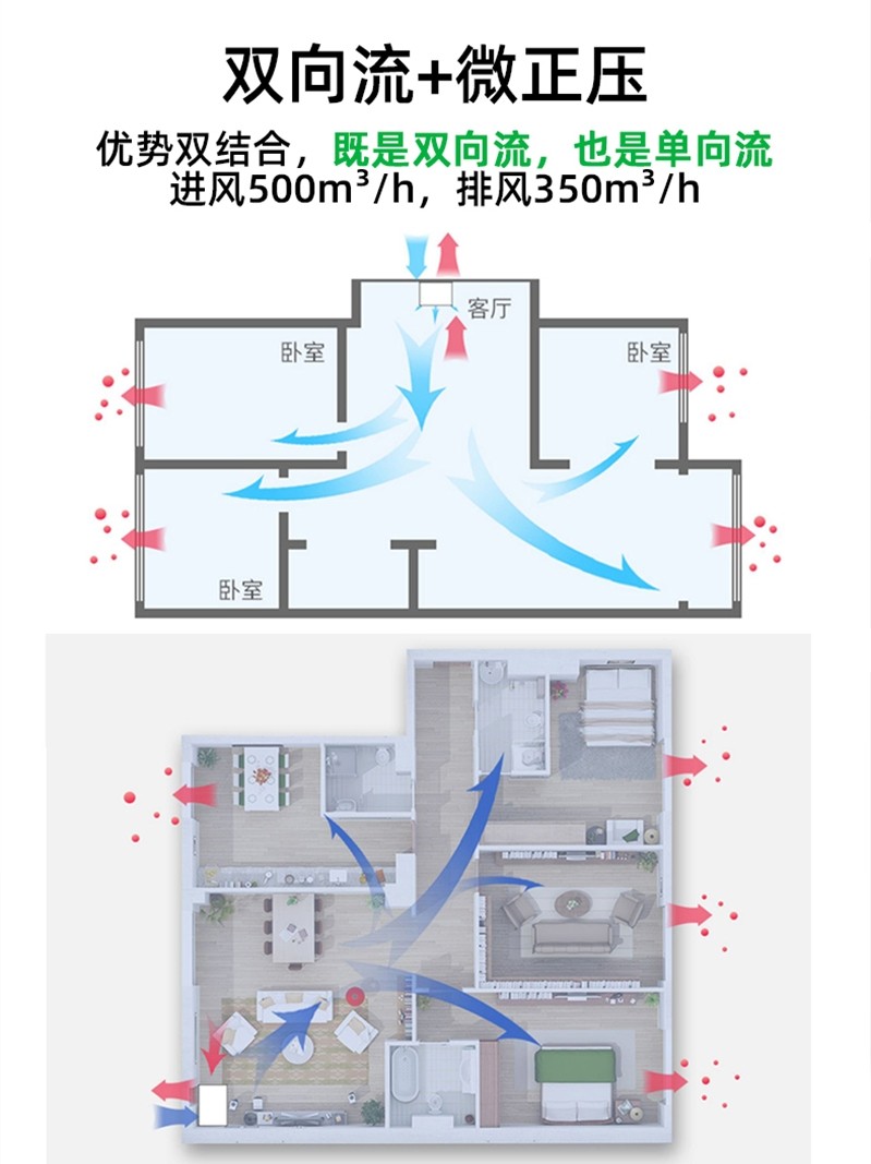 Nilo Fresh Air System for Home Use in Basements, Villas, Large Flat Floors, Whole-House Ventilation, Air Purification, Formaldehyde Removal, Commercial Use