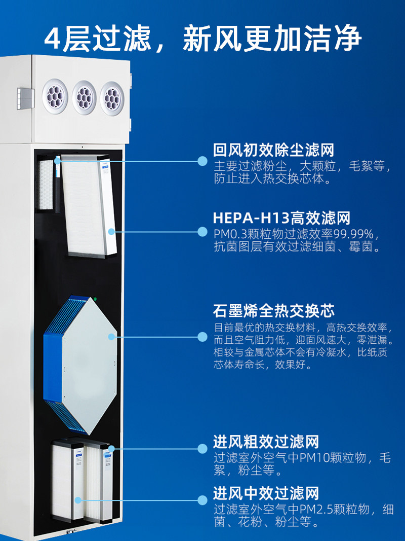 Nilo Fresh Air System for Home Use in Basements, Villas, Large Flat Floors, Whole-House Ventilation, Air Purification, Formaldehyde Removal, Commercial Use