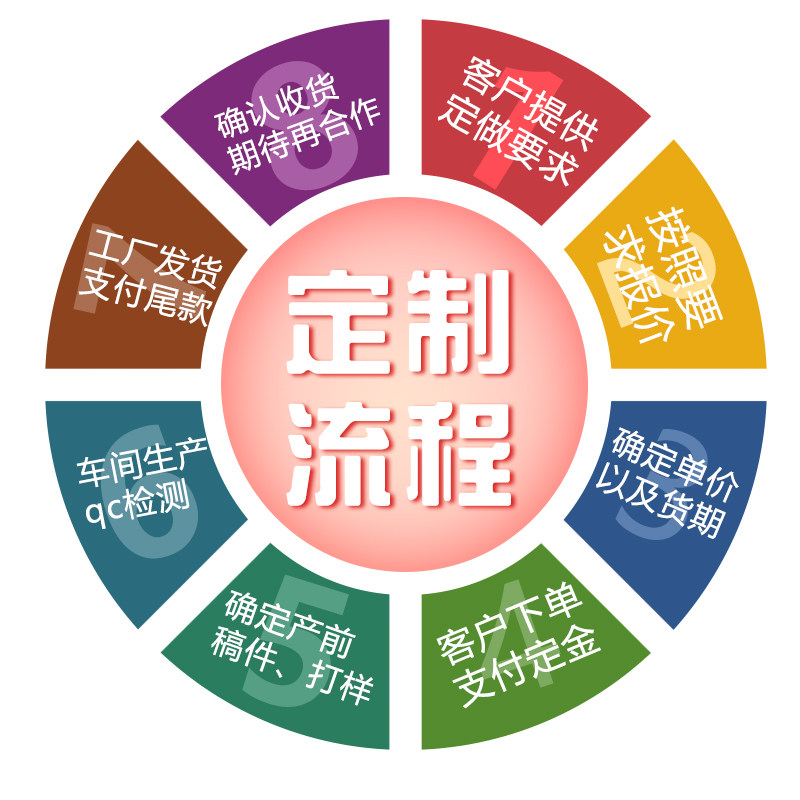 潮玩摆件挂饰工艺品定制