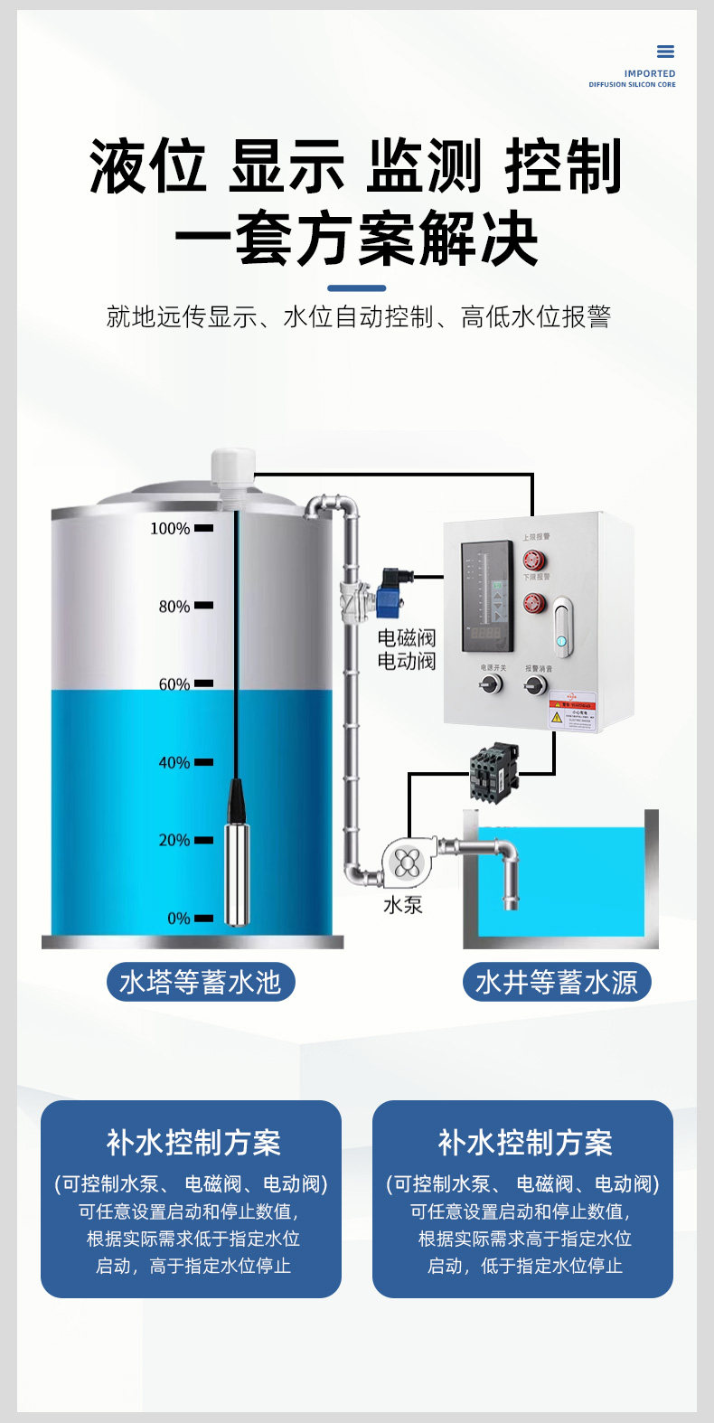 Уровнемер жидкости 投入式液位计液位变送器4-20ma静压式水位探头液位自动补水控制箱