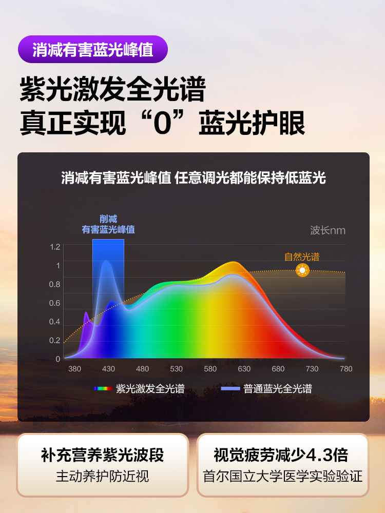 Bull Little Clear Sky Floor Lamp Full Spectrum Eye Protection Floor Lamp for Study, Children's Desk Homework Lamp