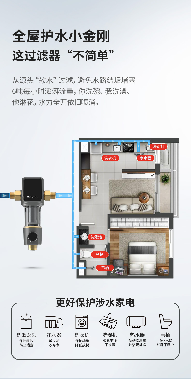 霍尼韦尔 虹吸反冲洗+磨刮 前置过滤器 6T/h大通量 图6