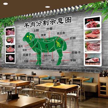Lamb Cutting Diagram Poster Sticker Lamb Decorative Painting Fresh Lamb Shop Advertising Sticker Waterproof Modern Simple