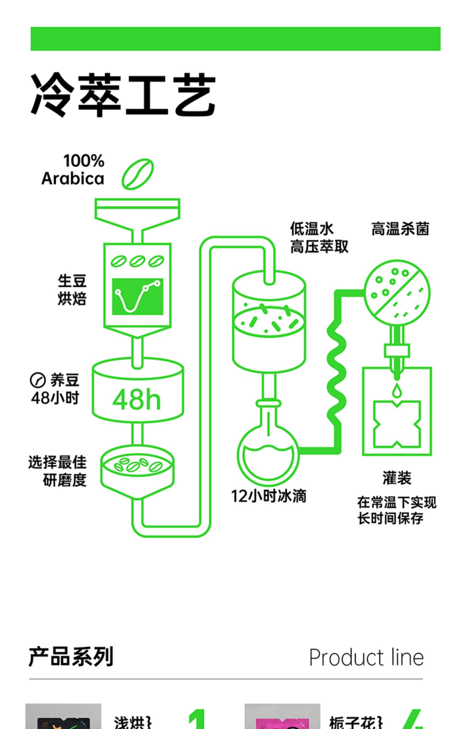 微物主义冷萃浓缩混合咖啡30ml*10袋