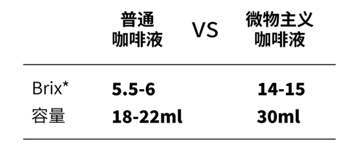 微物主义冷萃浓缩混合咖啡30ml*10袋