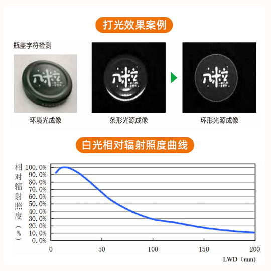 Hikvision Industrial Vision Camera Light Source Ring Angle Light Source Led High-Brightness Ring Ccd Defect Detection