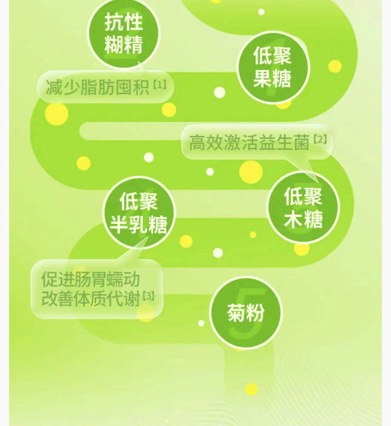【中国直邮】 菌小宝【WONDERLAB万益蓝平替】 益生菌粉 膳食纤维 20g(2g*10)/盒  成人 儿童 中老年 孕妇 有助于维肠胃肠道菌功能