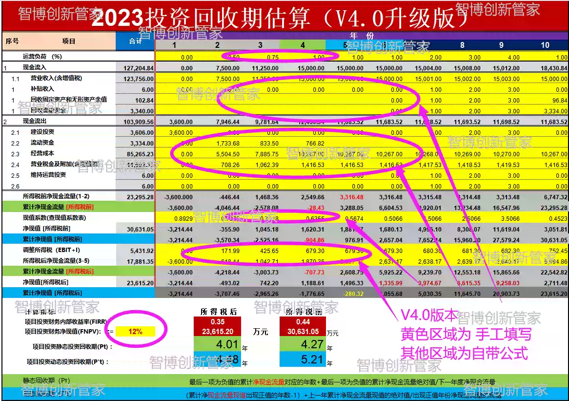 项目建设成本投资回收期估算irr内部收益率测算自动态周期表