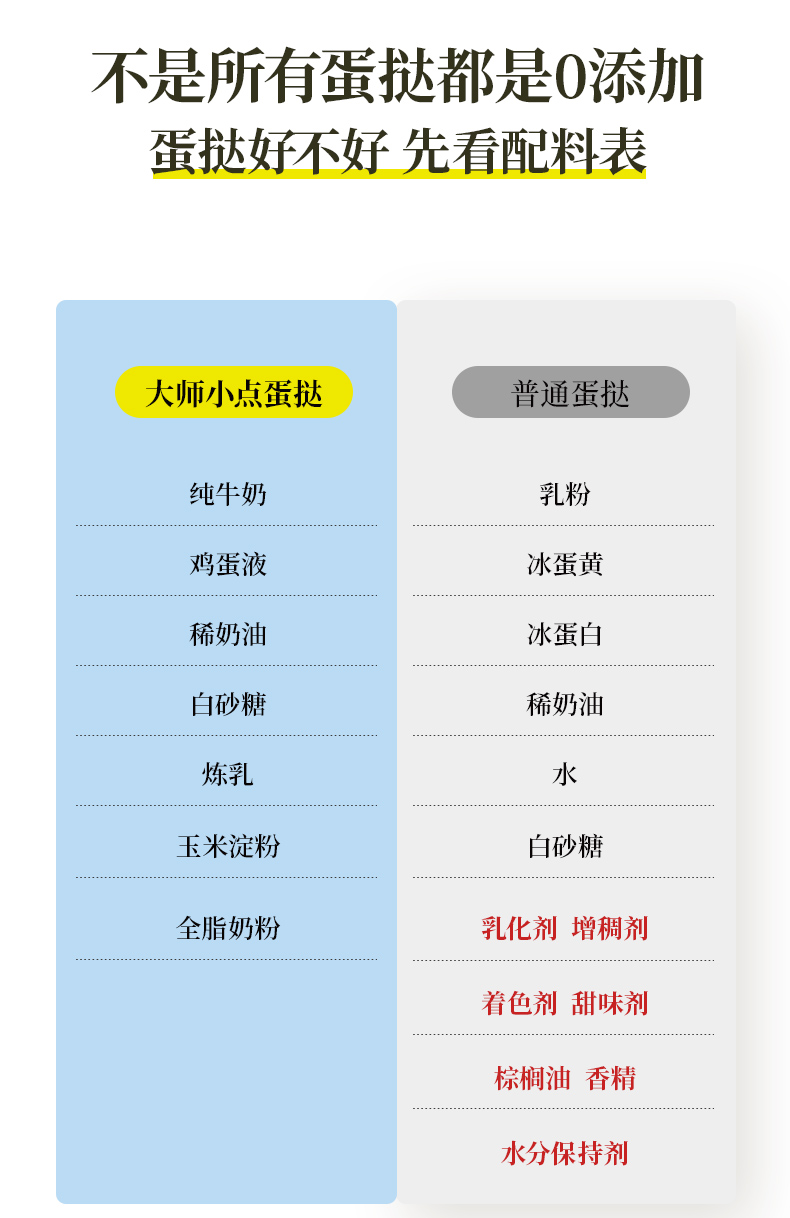 大师小点 大号蛋挞皮16只+蛋挞液480g 0添加香精/防腐剂 配料表干净 图2