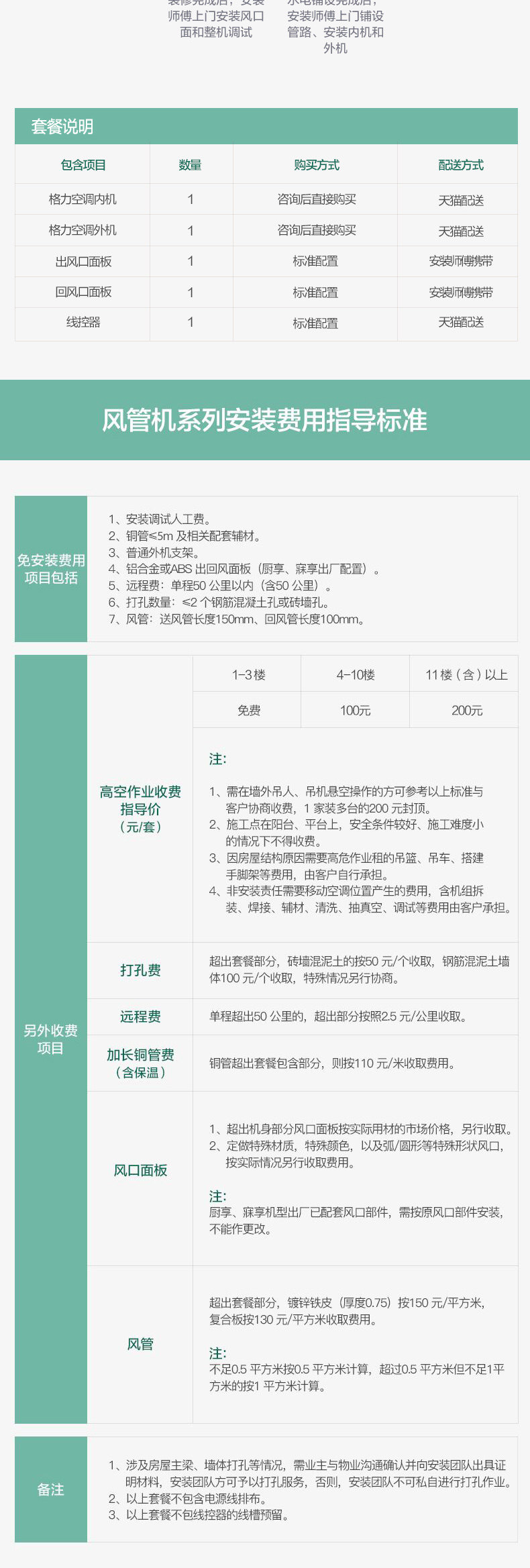 烟台格力中央空调,变频风管机客厅中央空调C3 FGR7.2Pd/C3Nh-N1