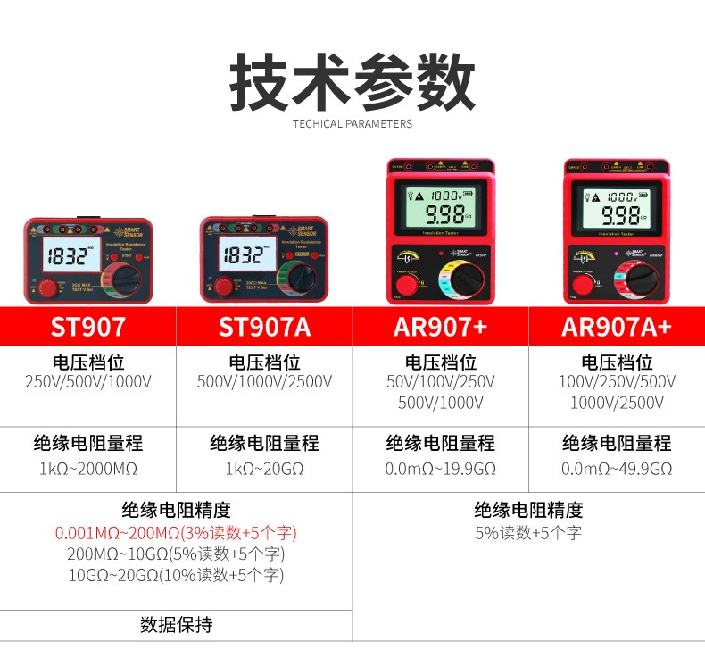 Xima megohmmeter điện trở cách điện thử nghiệm mét 2500 v kỹ thuật số điện tử megohmmeter năng lượng mới mét cách nhiệt