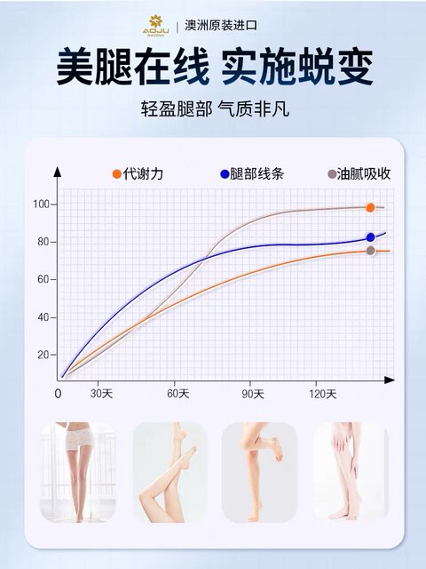 Australian Original Imported Aoju Probiotic White Kidney Bean Metabolic Management Slimming Supplement for Both Men and Women