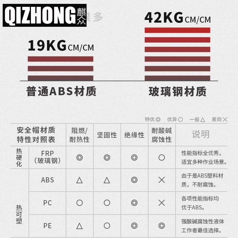 Защитная каска Qizhong 642 красная