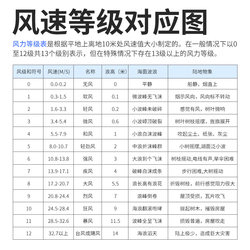 풍속계 고정밀 풍속계 측정 휴대용 풍속계 풍량계 풍속 측정기