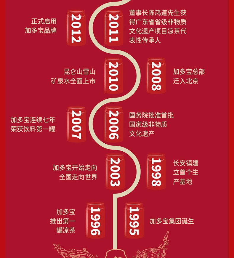 加多宝 凉茶植物饮料 310ml*24罐 图10