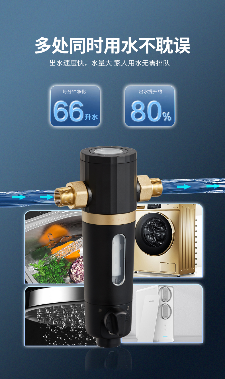 美国 Kohler科勒 前置过滤器 水压表实时监测 图8