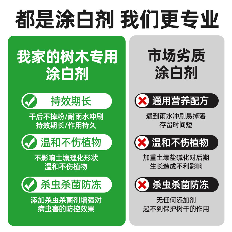 2026年树木涂白剂如何选？刷树干的防虫杀菌喷剂有什么讲究？
