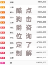 Fanxing Live Kugou Title Number Star Diamond Number for Sale God Number for Rent Eternal God Large Number Privileged Number Car for Rent