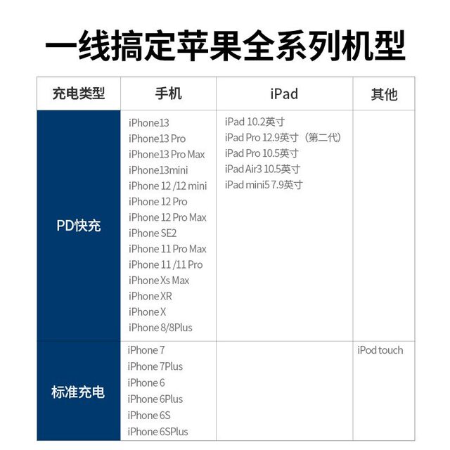 Panasonic Type-C to Lightning Universal Data Cable for Huawei, Xiaomi, Honor, Meizu, Oppo, Oneplus, Vivo, P30, Android Phones, Iphone, iPad Tablets, Mfi Certified Data Cable 1m