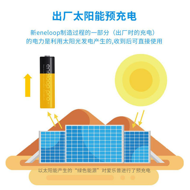 Panasonic Eneloop Nimh Rapid Smart Charger Set with 4 High-Performance Aa Batteries