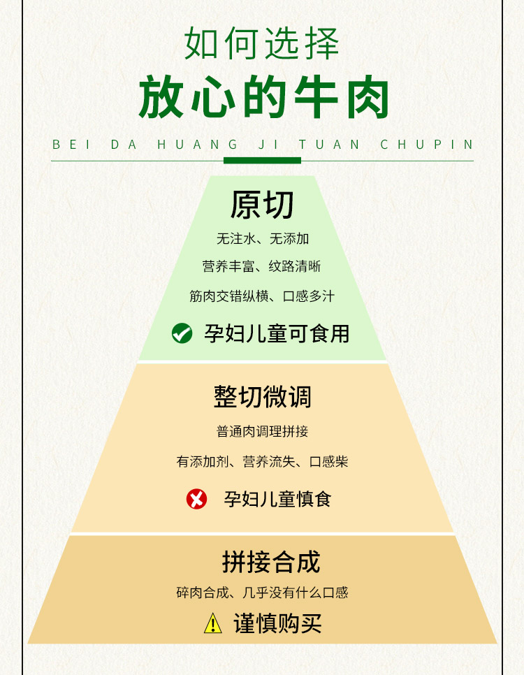 北大荒集团 原切无腌制 大块牛腩肉 500g 图1