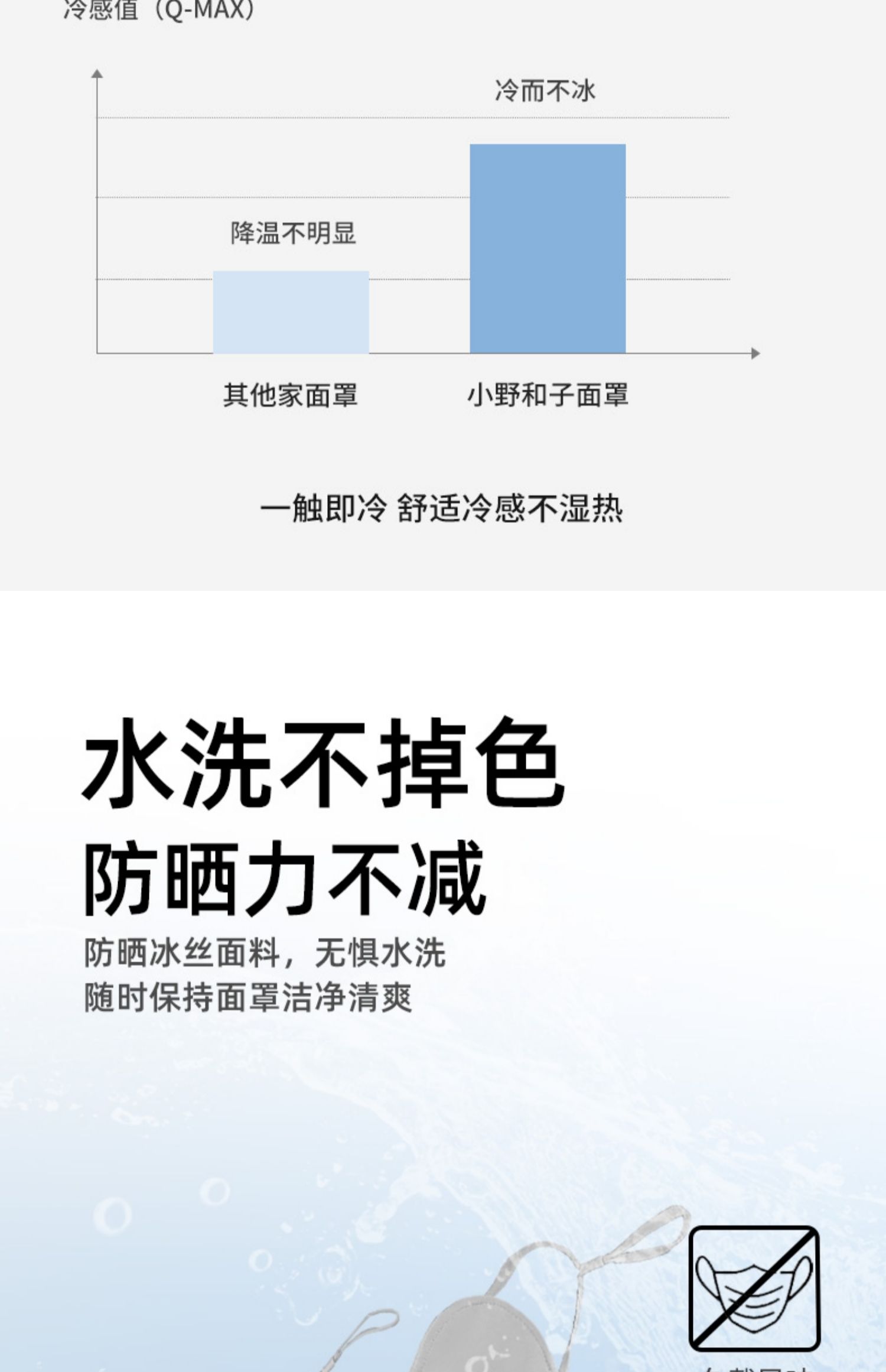 【中國直郵】【關曉彤同款】小野和子 防曬口罩 冰薄系列 護眼角 曜石黑 均碼 【皮膚科醫生毛越蘋教授推薦】