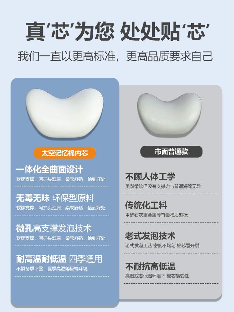 Suitable for Geely Car Headrest and Lumbar Support Set, Car Neck Pillow, 2025 New Car Accessories, Lumbar Support Artifact