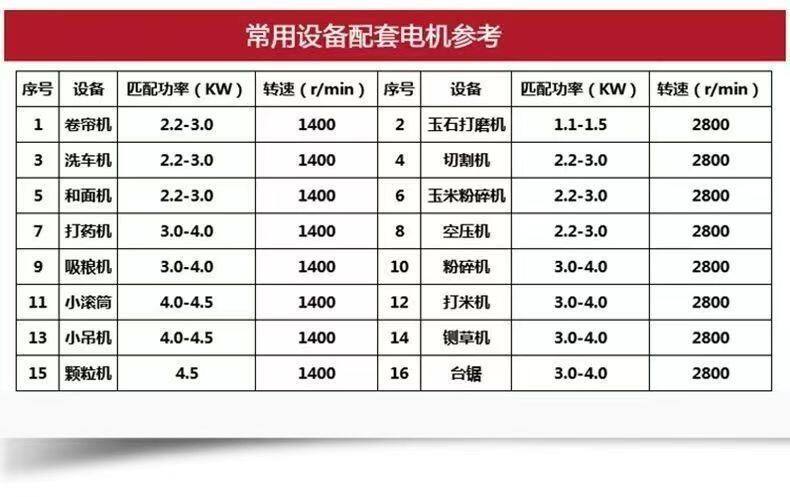 Двигатель 纯铜单相异步电机220v两相电动机家用大功率1.5/2/3/4/5千瓦电机