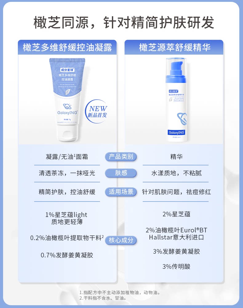 【中国直邮】 成分星球 橄芝多维舒缓控油凝露 油皮修护维稳清爽不粘腻 70g