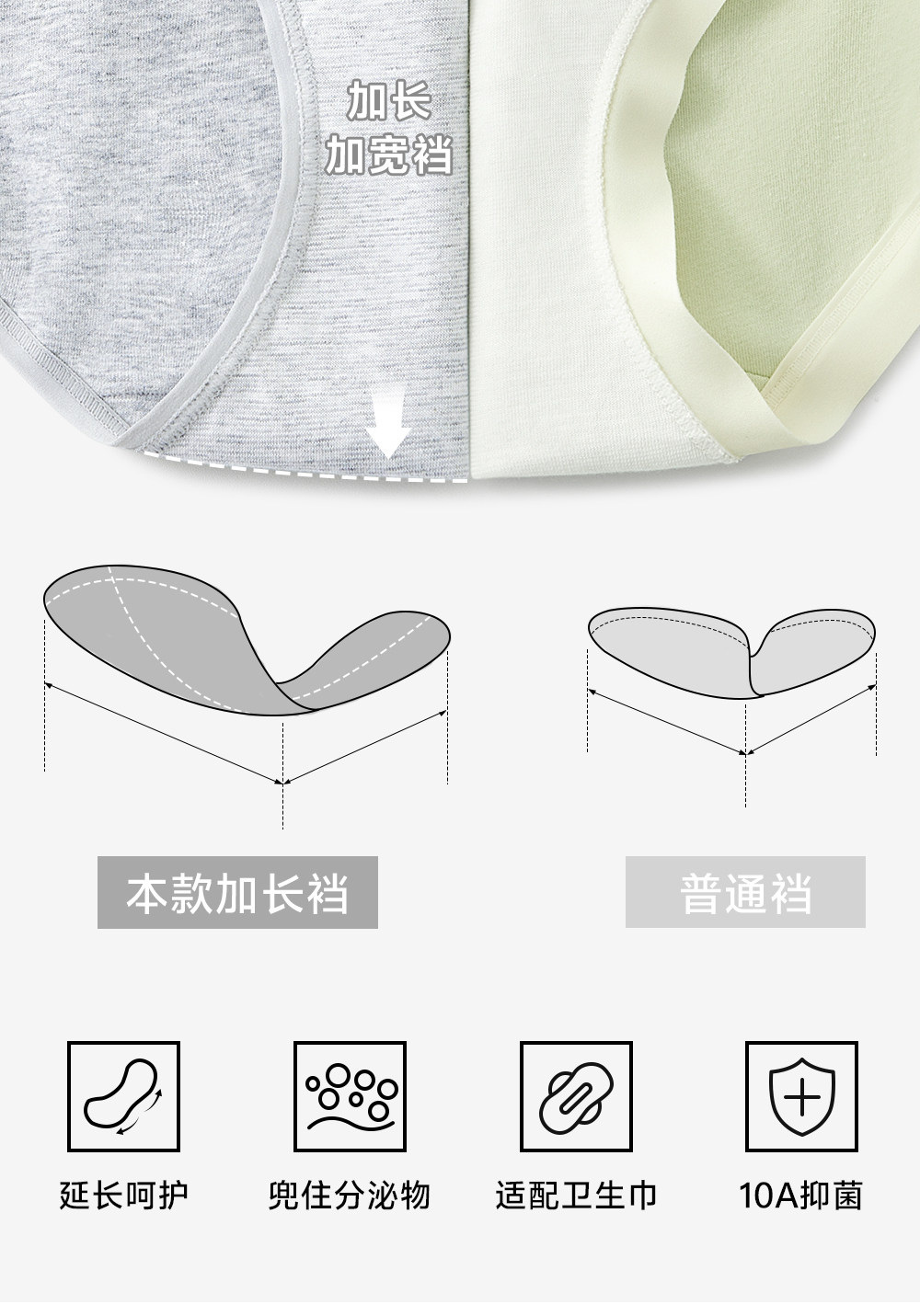 【中国直邮】 草本初色 生理内裤女纯棉裆抑菌不夹臀加长加宽中腰经期防漏姨妈裤*3条 奶白+松灰+黑色M 【80-100斤】 白色