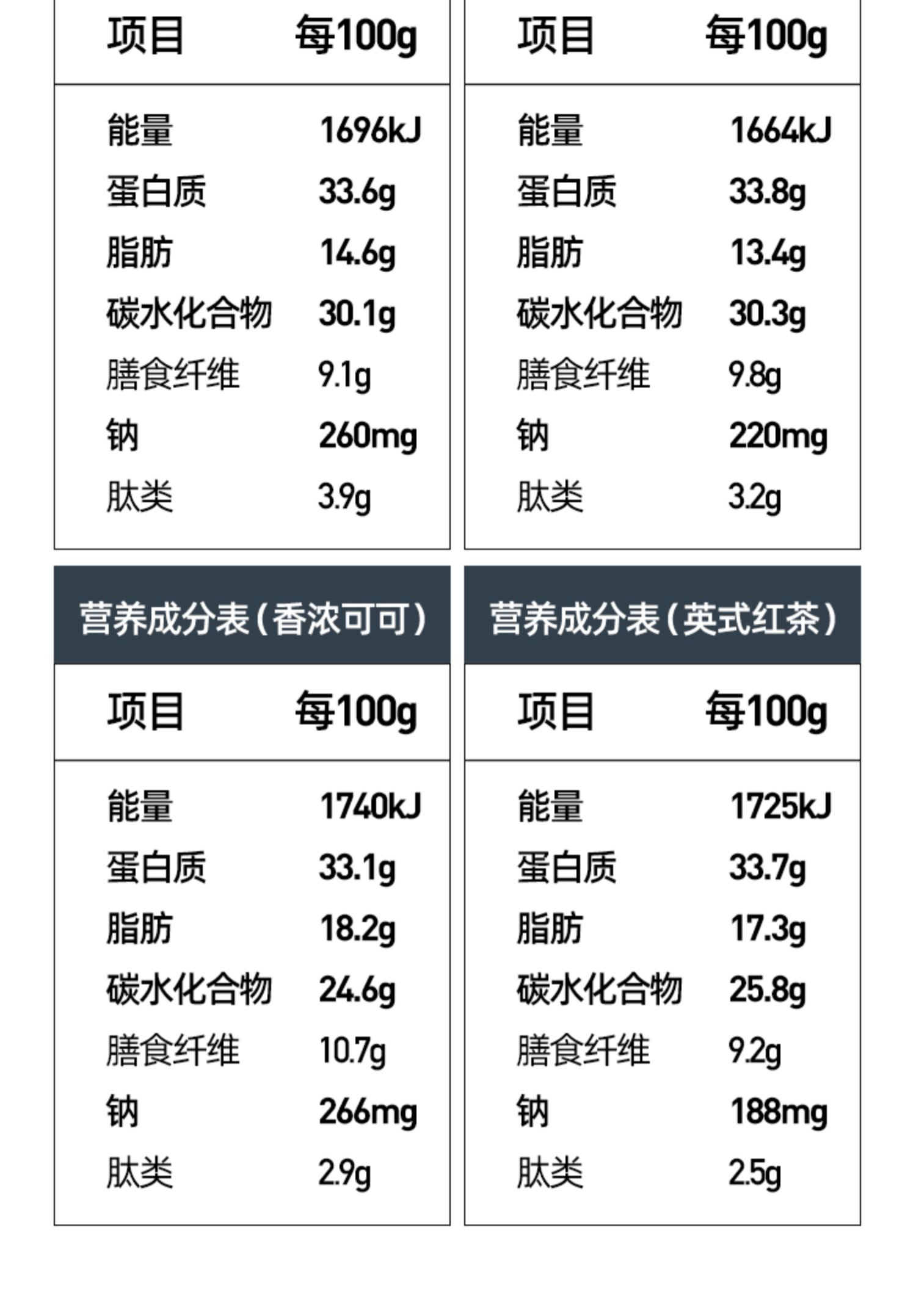 拍2件！薄荷健康蛋白棒健身饱腹零食含乳清