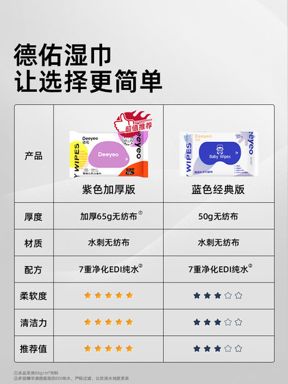 德佑婴儿湿巾小包便携湿巾纸学生专用新生婴儿手口宝宝湿纸巾20包