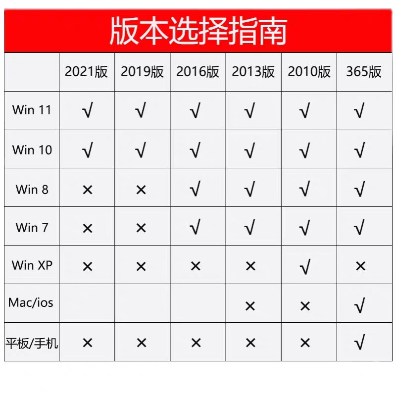 office2021 2019 2016 2010 2013 visio word办公软件excel ppt project远程安装包永久苹果电脑mac版教程