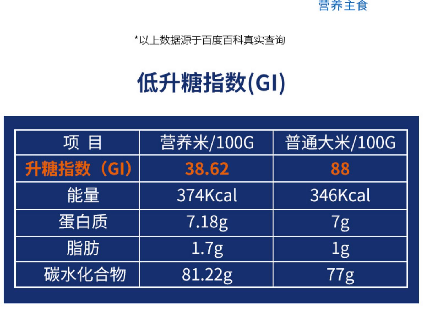 亲睐糖尿病人主食大米控糖杂粮米300g