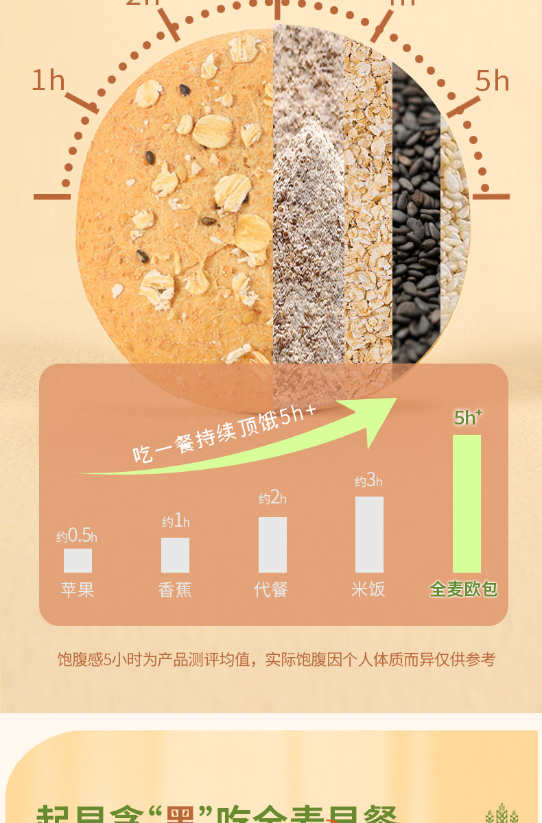 【稳定签到】500g全麦欧包粗粮面包0糖0脂