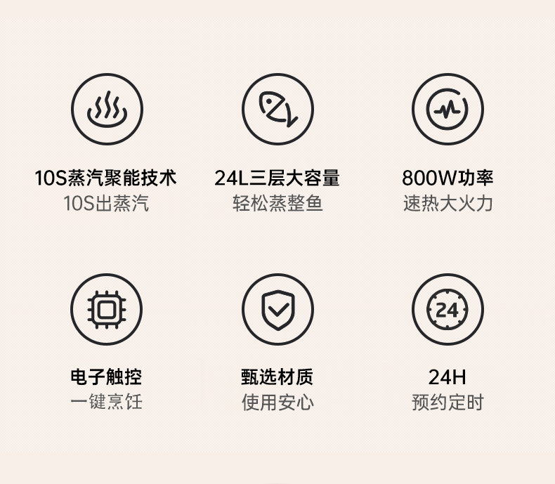 四季沐歌 透明可视 三层电蒸锅 24L 图2