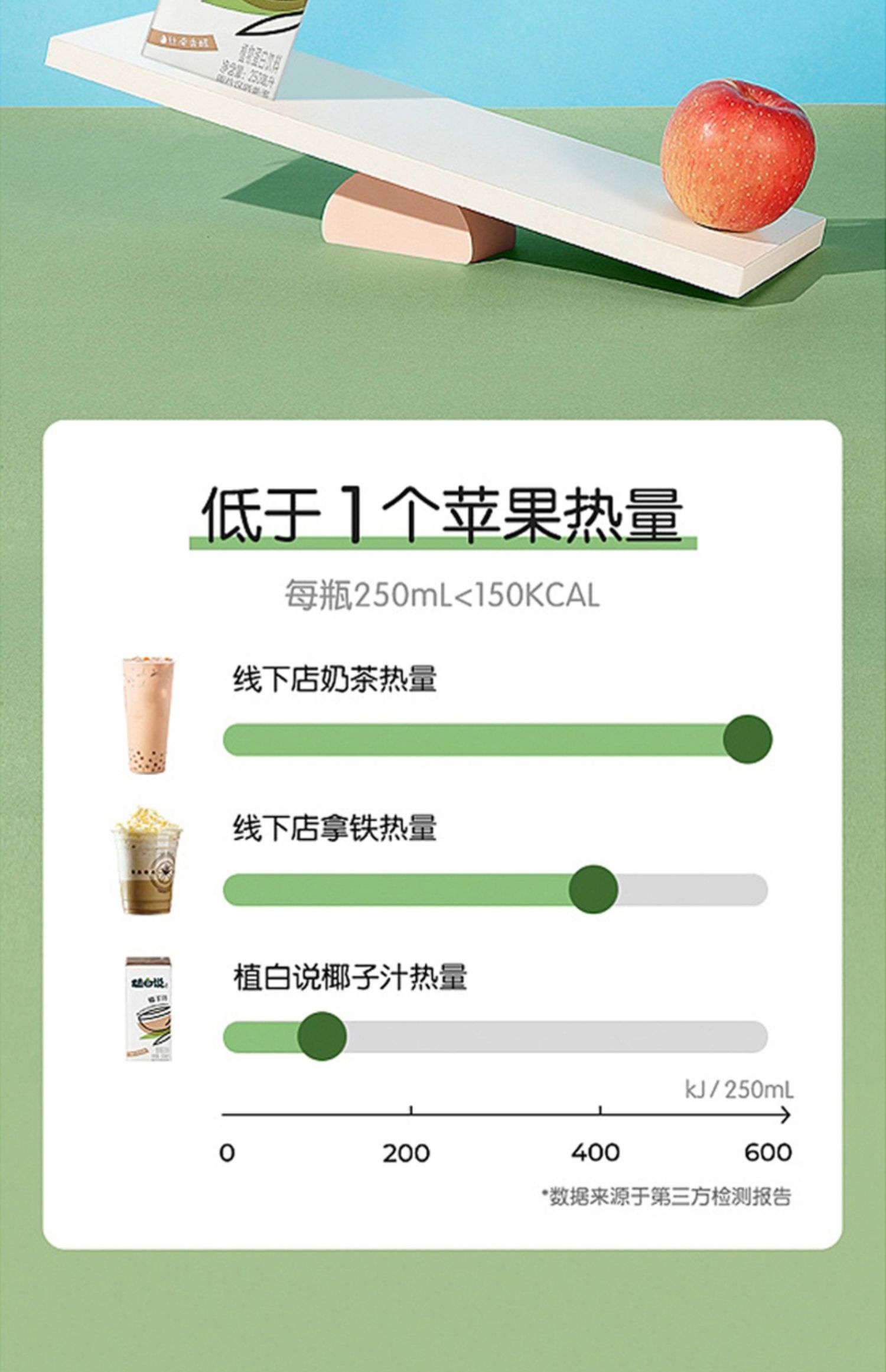 植白说鲜榨椰子汁250ml*6瓶