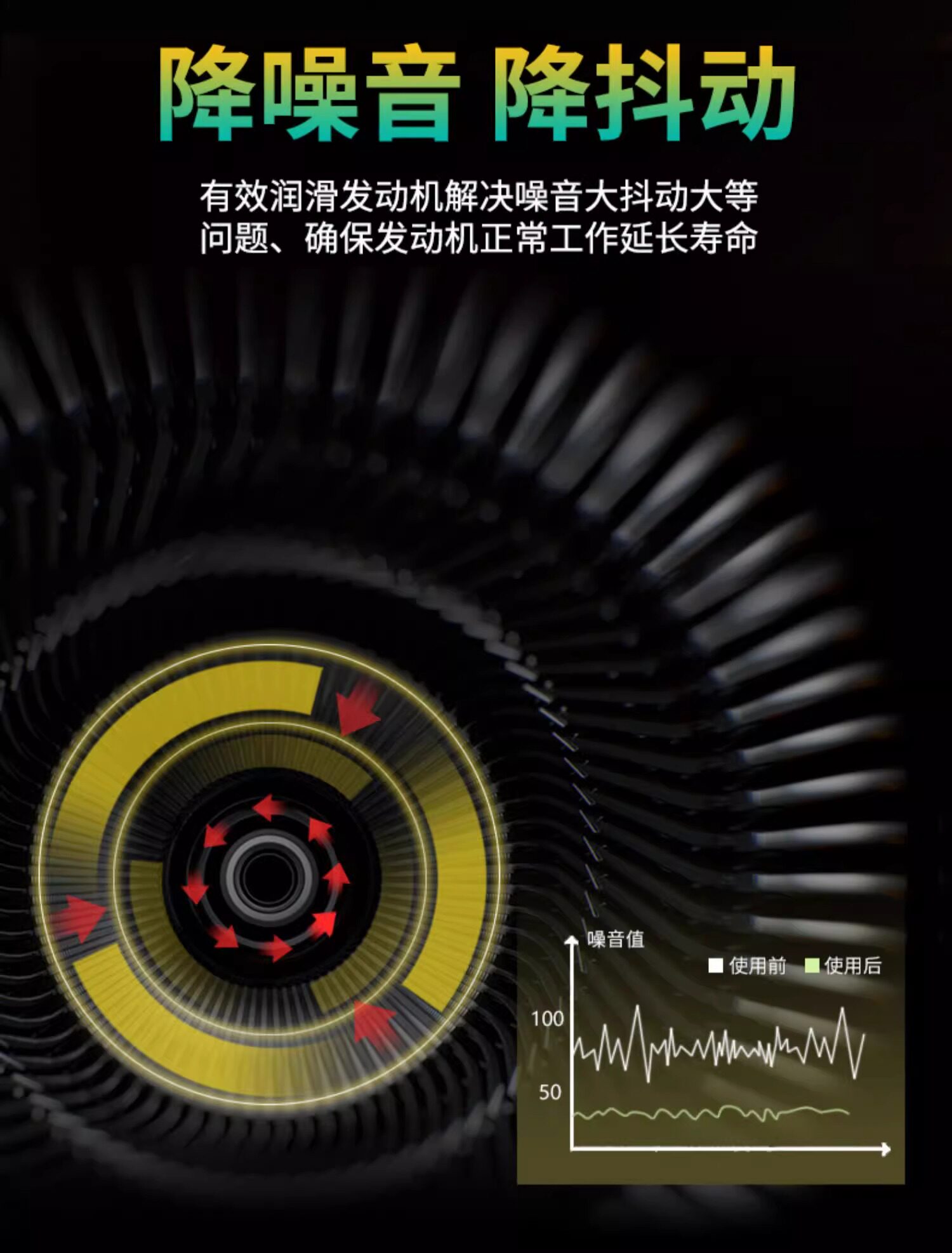Car servant car engine repair agent noise reduction jitter strong burning oil essence anti-wear protection oil additive