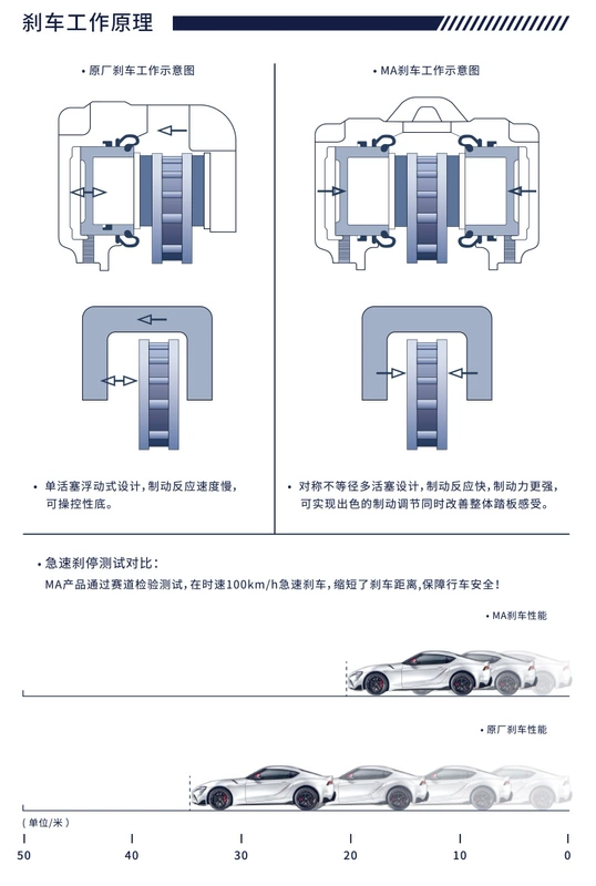 MA High -Performance Phanh Caliper Sửa đổi xe Six -Segified Four Piston Zconon Performance Gói cài đặt Gói nâng cấp phuộc hơi ô tô nâng cấp giảm xóc ô tô