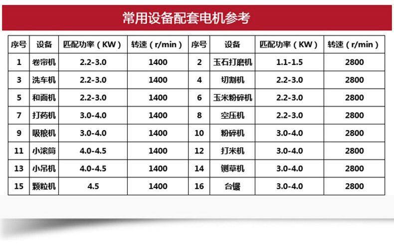 Двигатель 单相电机220v小型两相0.75/1.1/1.5/2.2/3/4kw全铜异步电动机马达 Minyu