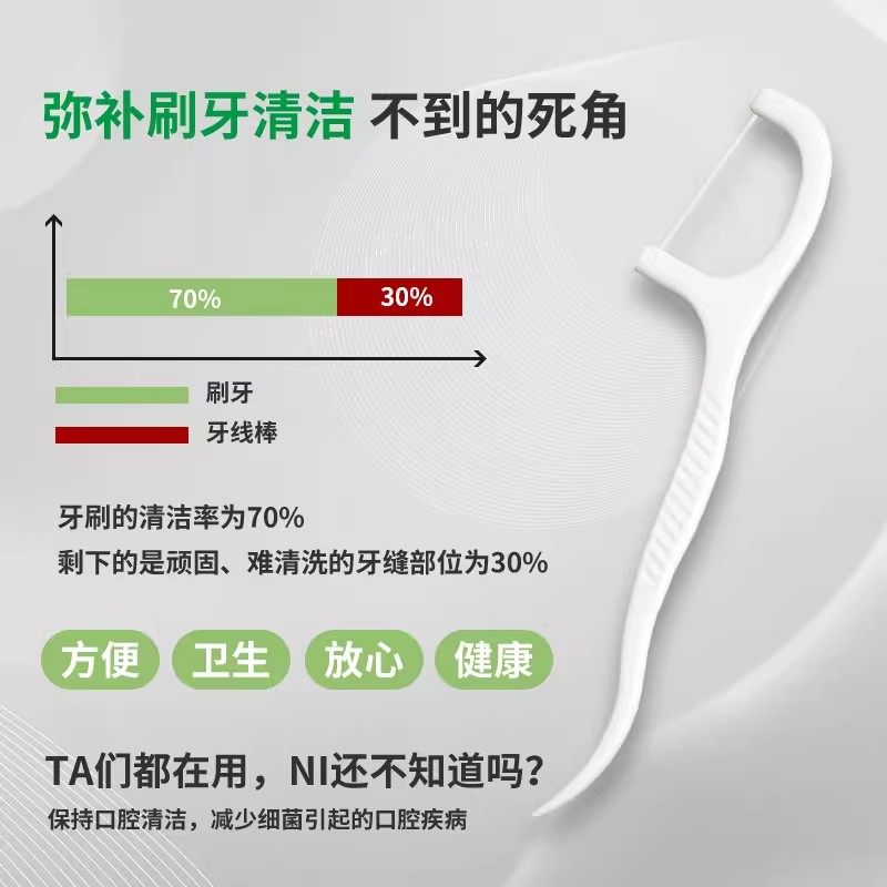 50 Pieces of Care Floss Picks, Portable, Smooth and Smooth, Storage of Hygienic Care Sticks, Classic and Safe Thin Floss Picks