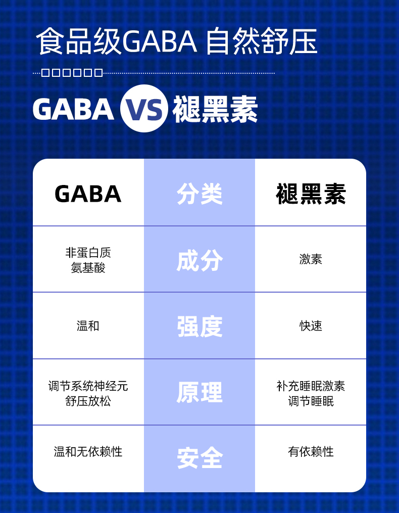 素桃睡眠软糖糖果GABA软糖