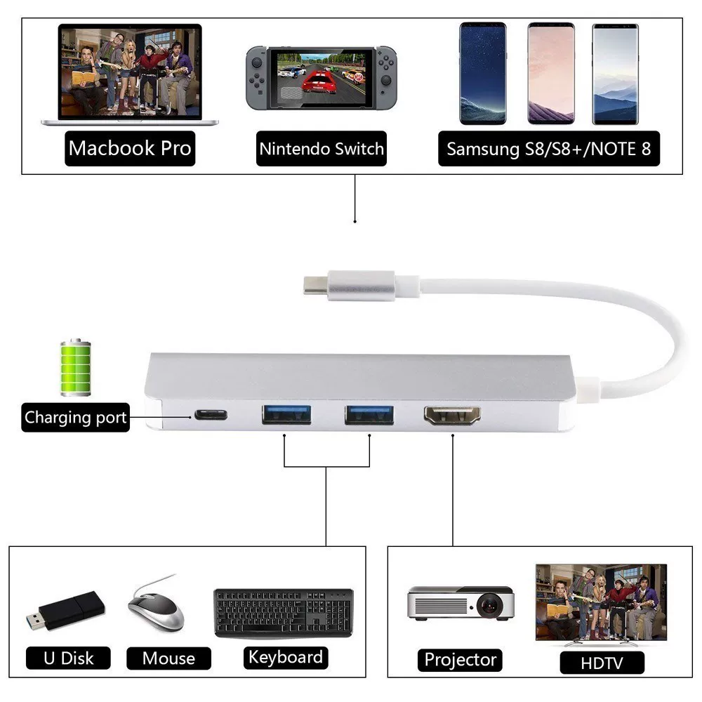 USB-C к HDMI адаптер для Samsung DEX Station Desktop Experi
