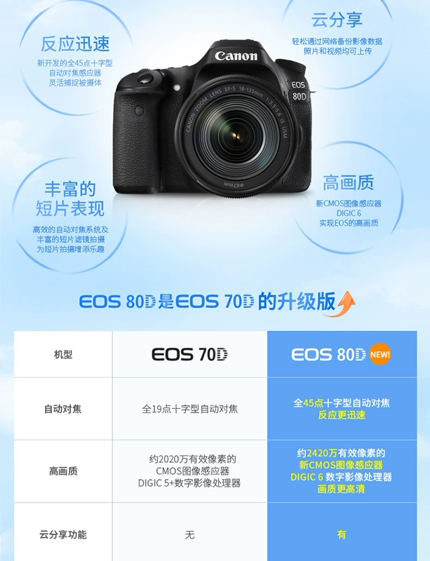 [Brand new] Canon / Canon EOS 80D SLR EF-S 18-200 kit ống kính du lịch gia đình ở cấp độ cao Máy ảnh kỹ thuật số tự chụp ảnh đẹp chuyên nghiệp chụp ảnh DSLR - SLR kỹ thuật số chuyên nghiệp