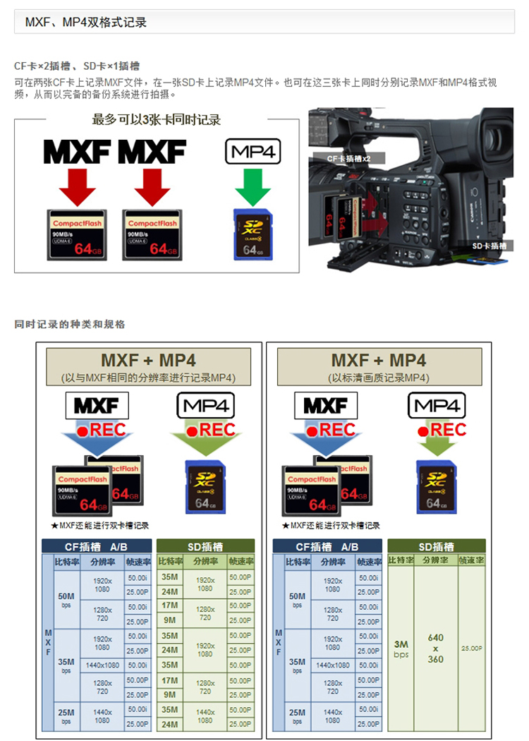 [Mới xác thực] Máy ảnh kỹ thuật số hồng ngoại chuyên nghiệp Canon / Canon XF205 chụp ảnh cưới phỏng vấn tin tức phỏng vấn video ghi hình thương mại tại nhà chụp ảnh đêm du lịch DV