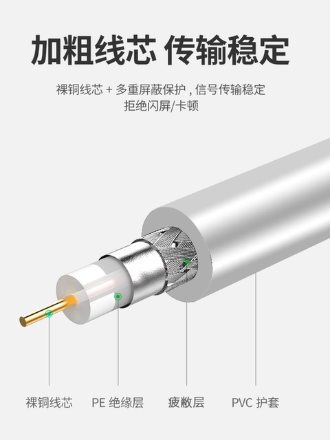 Tv Signal, Cable Tv Line, Closed-Circuit Tv Line, Set-Top Box Connection Line, High-Definition Digital Signal, Rf Coaxial Tv Antenna, Tv Line