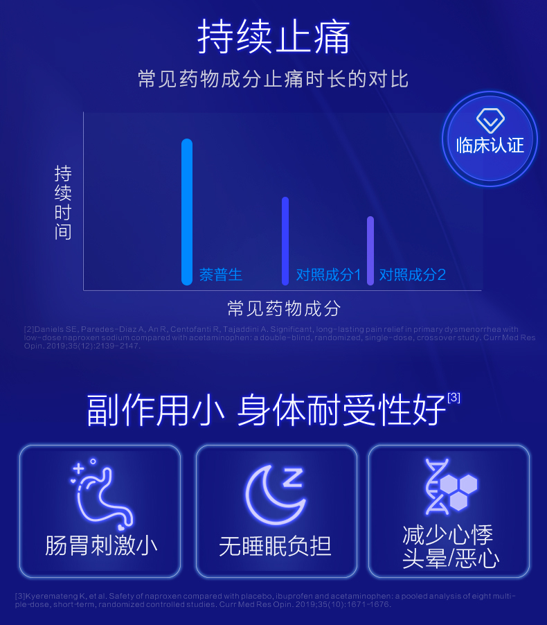 澳洲进口，Bayer拜耳 Naprogesic痛经小蓝片 24粒 新低79元包邮包税 值值值-买手聚集的地方